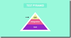 آموزش Test Pyramid