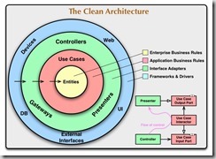 CleanArchitecture