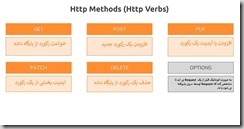 HTTP_Methods