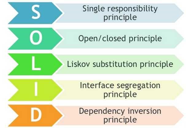 اصول طراحی شی گرا SOLID چیست؟ 