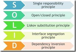 SOLID The First 5 Principles of Object Oriented Design1