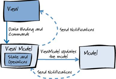 آموزش Xamarin