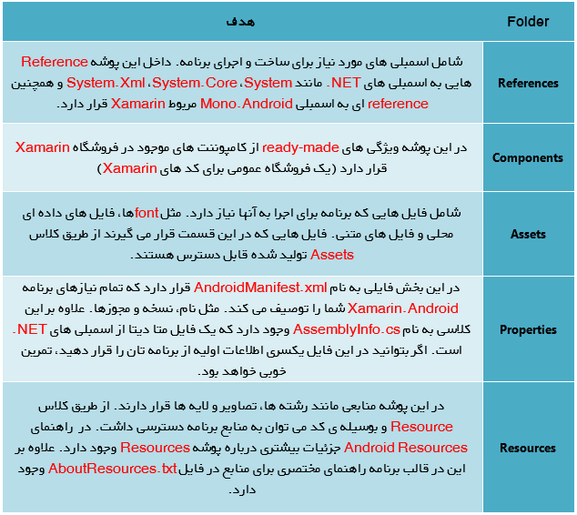 آموزش Xamarin